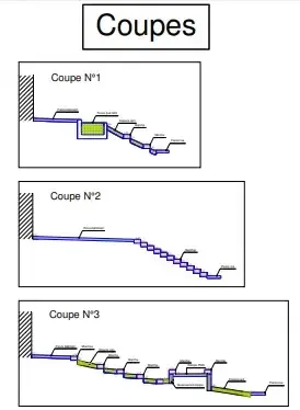 Coupes d’un emmarchement